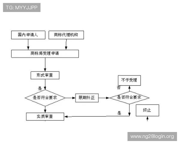 南宫壹号注册入口官网常见问题解答及注册流程详细解析帮助新手快速上手 南宫壹号注册入口官网常见问题解答及注册流程详细解析帮助新手快速上手