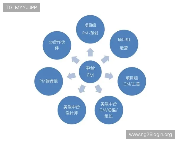 国际PM认证体系与职业发展趋势详解为游戏行业从业者提供专业成长指导