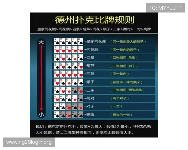 掌握德州扑克基本规则的详细教程让你在比赛中轻松应对各种局面 掌握德州扑克基本规则的详细教程让你在比赛中轻松应对各种局面