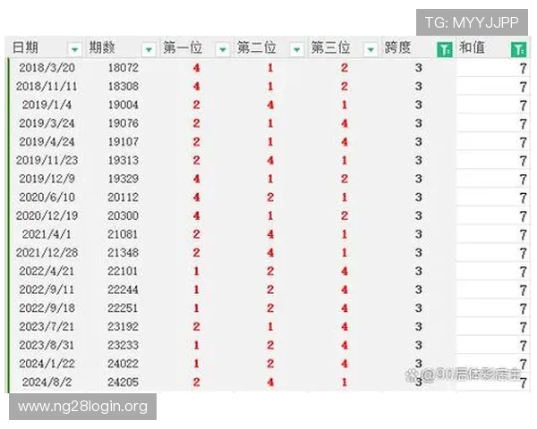排三开奖结果查询平台，实时更新最新开奖号码及历史数据分析指南