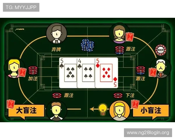 新手必看德州扑克锦标赛涨盲规则,帮助快速理解比赛节奏与玩法